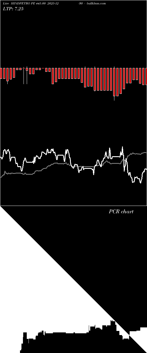  option chart HINDPETRO PE 445.00 2025-12-30 