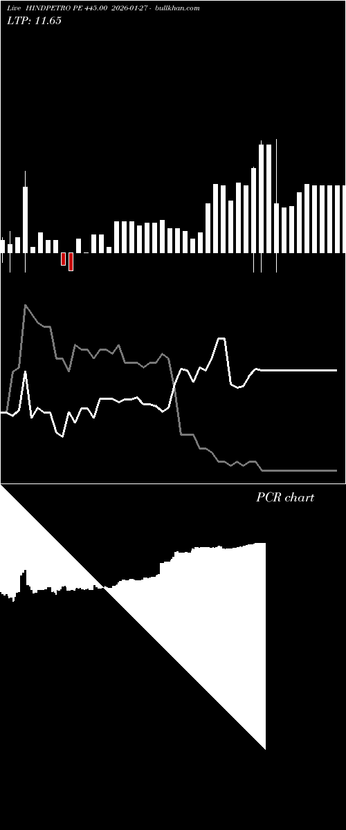  option chart HINDPETRO PE 445.00 2026-01-27 