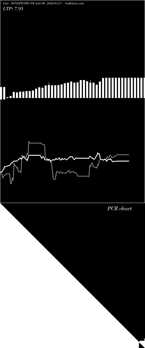  option chart HINDPETRO PE 445.00 2026-01-27 