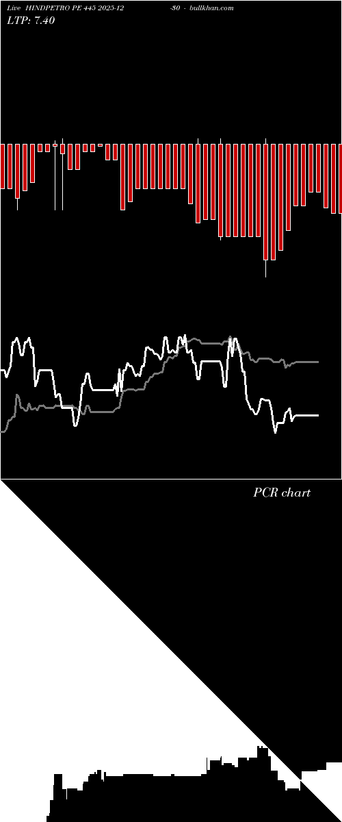  option chart HINDPETRO PE 445 2025-12-30 