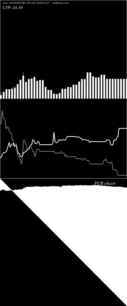  option chart HINDPETRO PE 445 2026-01-27 