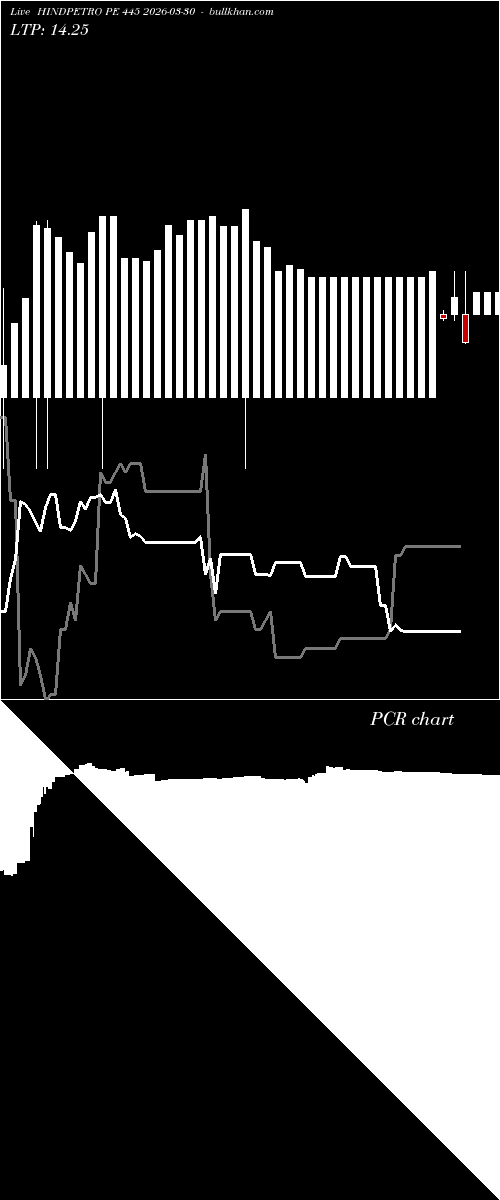  option chart HINDPETRO PE 445 2026-03-30 