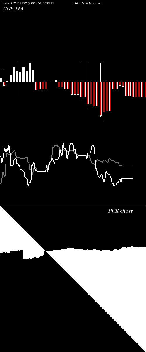  option chart HINDPETRO PE 450 2025-12-30 