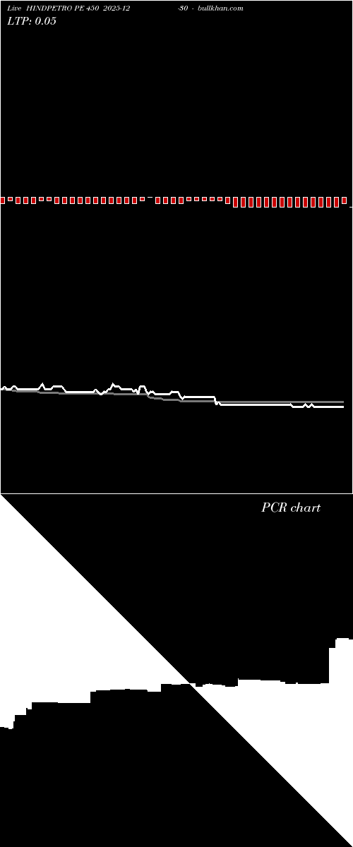  option chart HINDPETRO PE 450 2025-12-30 