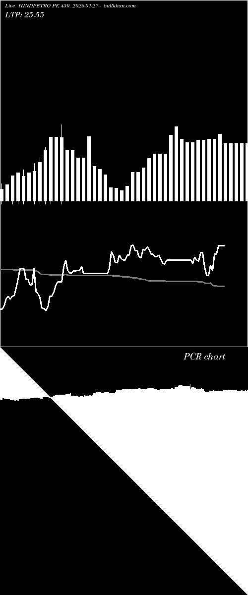 option chart HINDPETRO PE 450 2026-01-27 