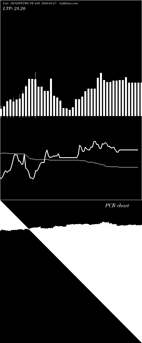  option chart HINDPETRO PE 450 2026-01-27 