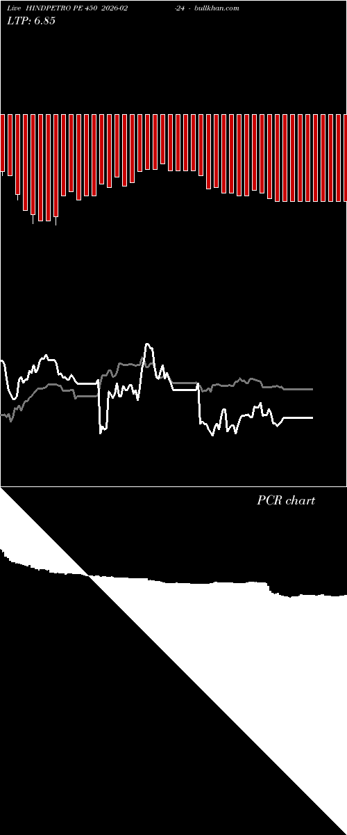  option chart HINDPETRO PE 450 2026-02-24 