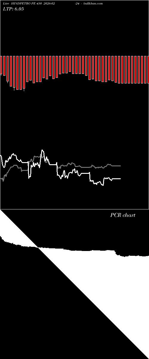  option chart HINDPETRO PE 450 2026-02-24 