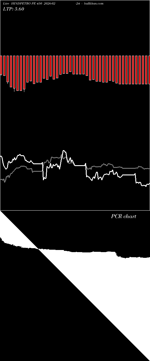 option chart HINDPETRO PE 450 2026-02-24 