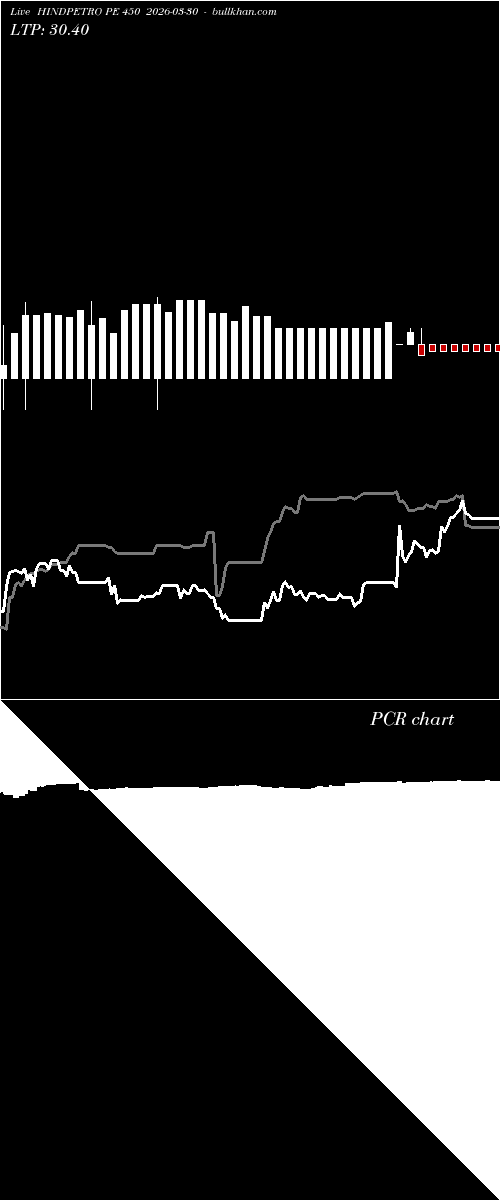  option chart HINDPETRO PE 450 2026-03-30 