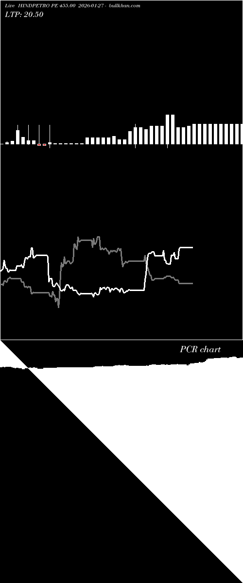  option chart HINDPETRO PE 455.00 2026-01-27 