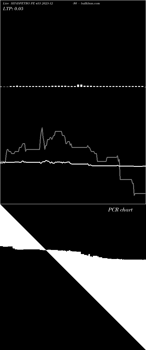  option chart HINDPETRO PE 455 2025-12-30 