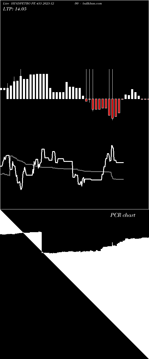  option chart HINDPETRO PE 455 2025-12-30 