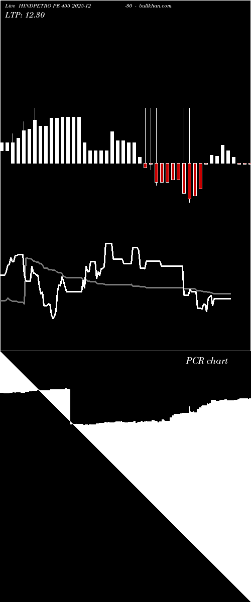  option chart HINDPETRO PE 455 2025-12-30 