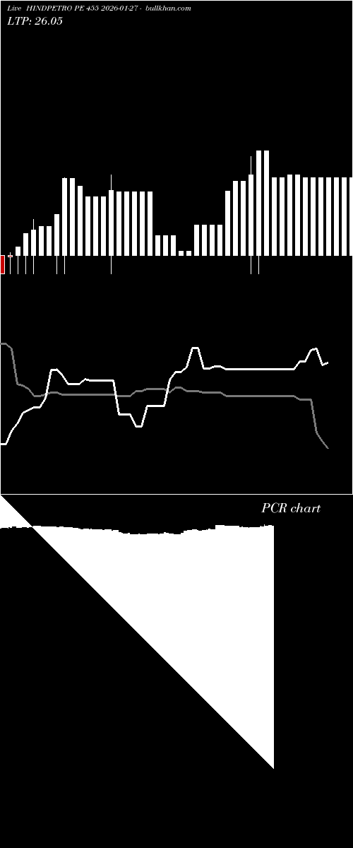  option chart HINDPETRO PE 455 2026-01-27 