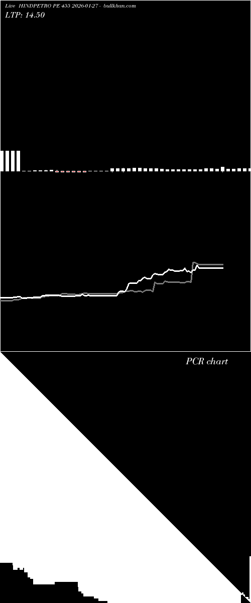  option chart HINDPETRO PE 455 2026-01-27 