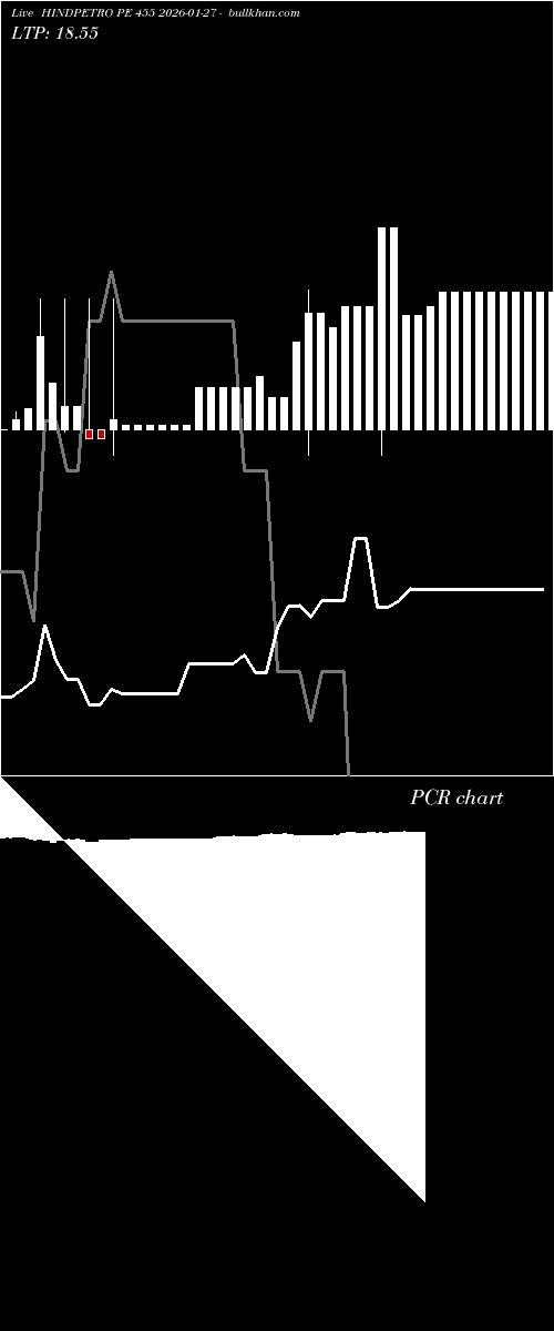  option chart HINDPETRO PE 455 2026-01-27 