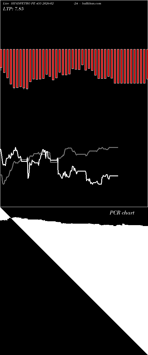  option chart HINDPETRO PE 455 2026-02-24 