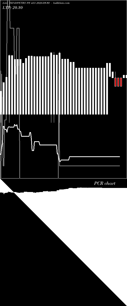  option chart HINDPETRO PE 455 2026-03-30 
