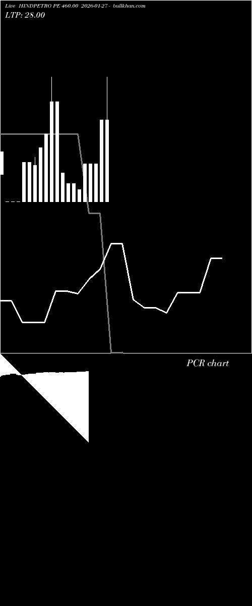  option chart HINDPETRO PE 460.00 2026-01-27 