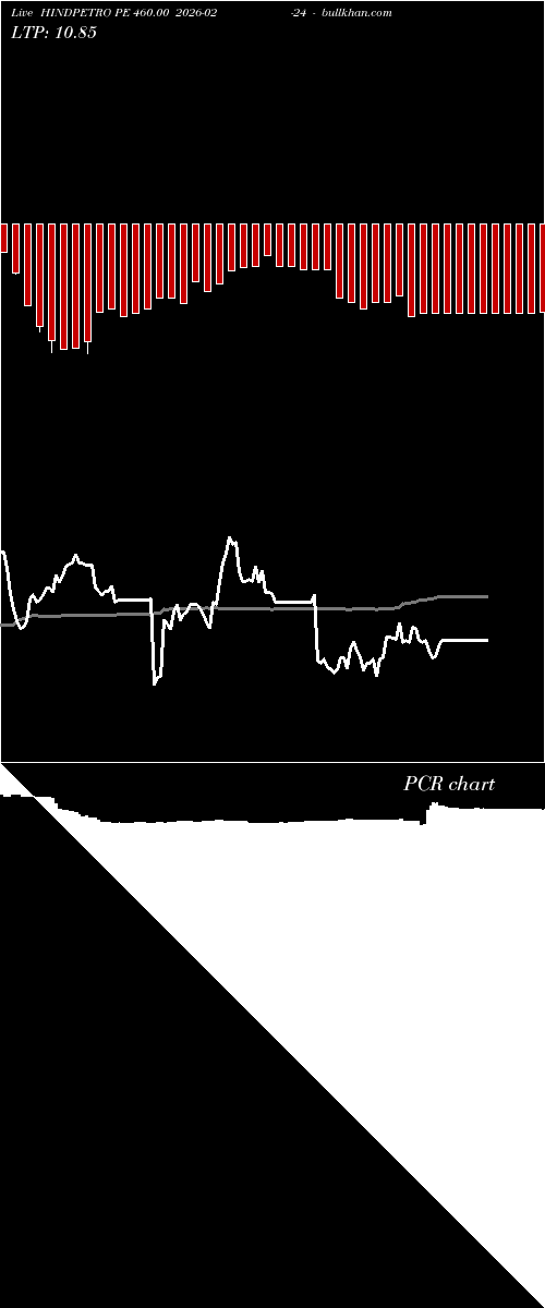  option chart HINDPETRO PE 460.00 2026-02-24 