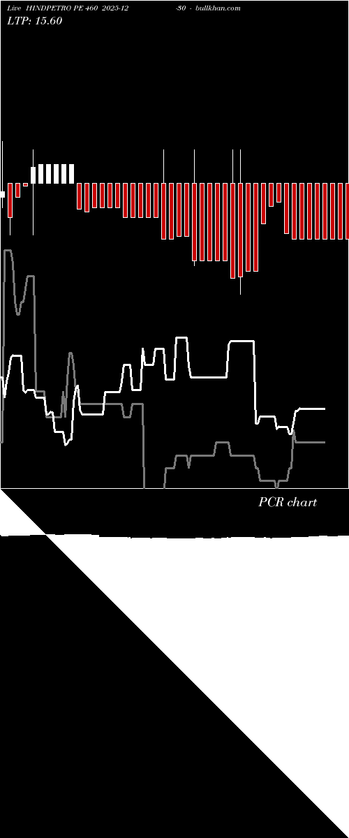  option chart HINDPETRO PE 460 2025-12-30 