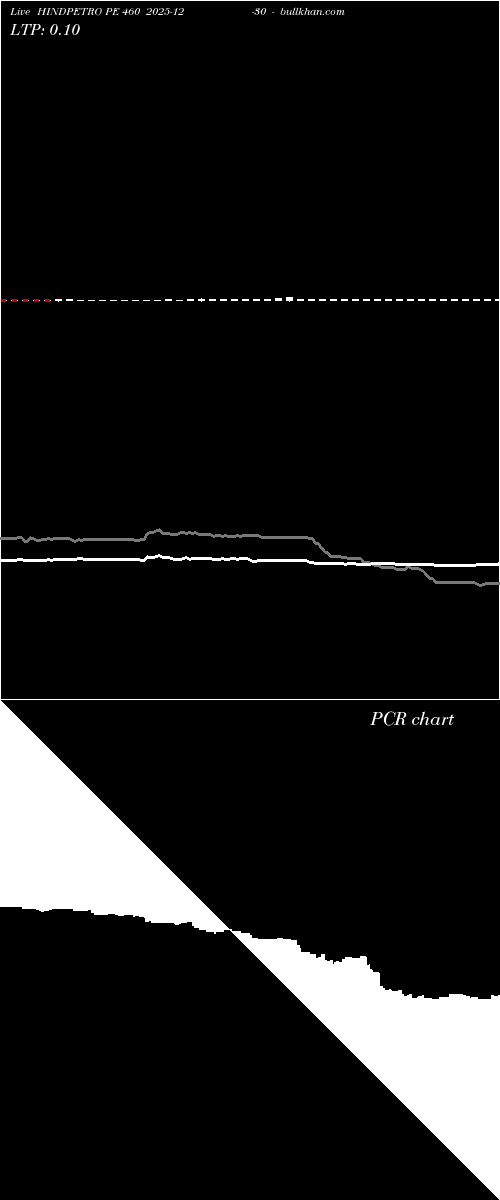  option chart HINDPETRO PE 460 2025-12-30 