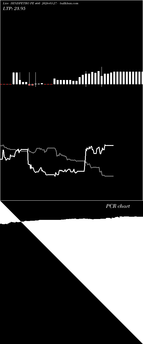  option chart HINDPETRO PE 460 2026-01-27 