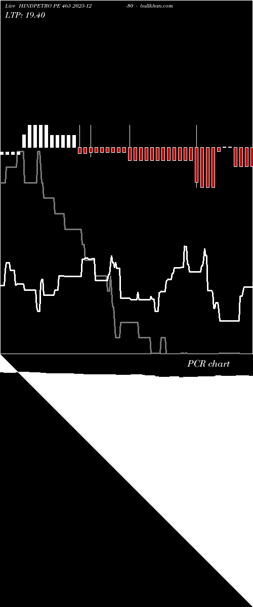  option chart HINDPETRO PE 465 2025-12-30 