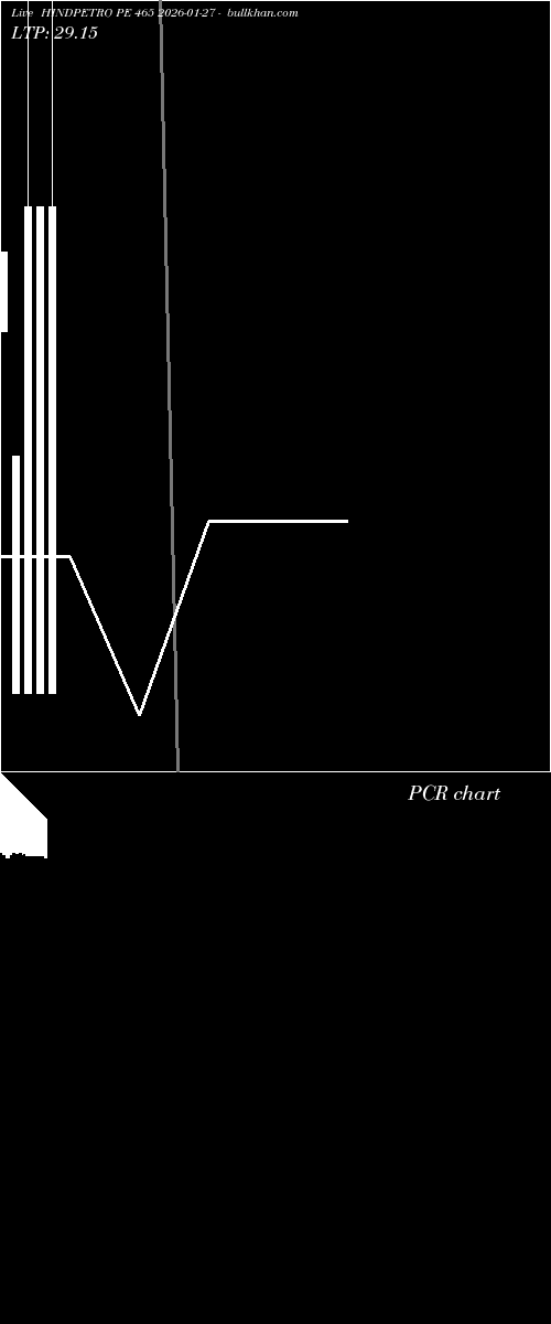  option chart HINDPETRO PE 465 2026-01-27 