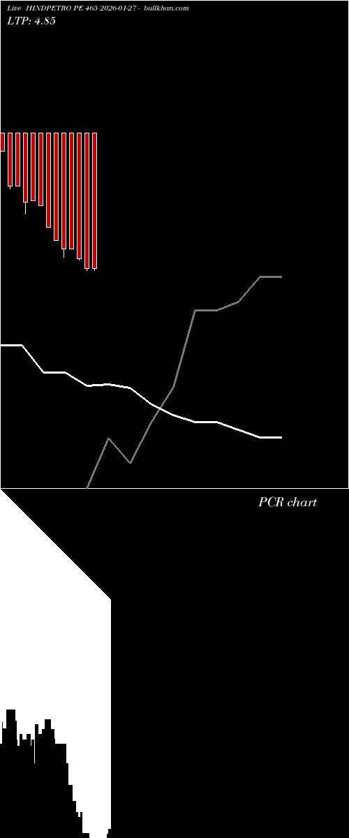  option chart HINDPETRO PE 465 2026-01-27 
