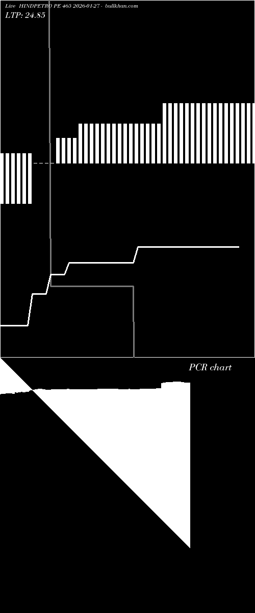  option chart HINDPETRO PE 465 2026-01-27 