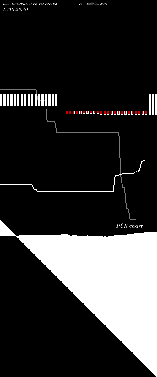  option chart HINDPETRO PE 465 2026-02-24 