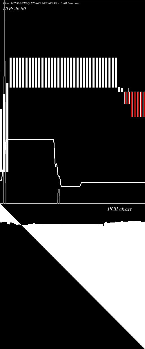  option chart HINDPETRO PE 465 2026-03-30 