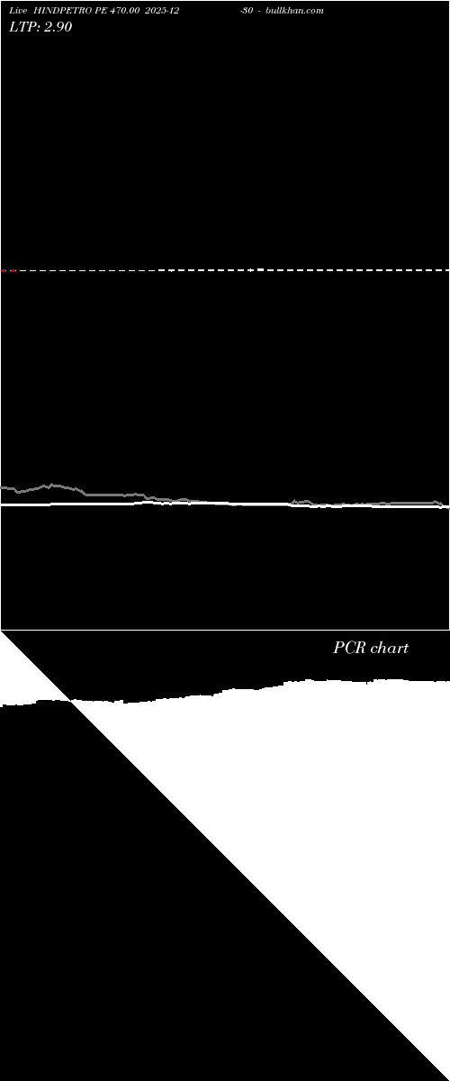  option chart HINDPETRO PE 470.00 2025-12-30 