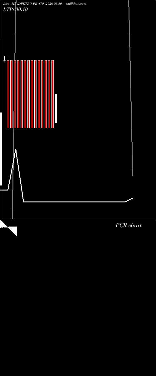  option chart HINDPETRO PE 470 2026-03-30 