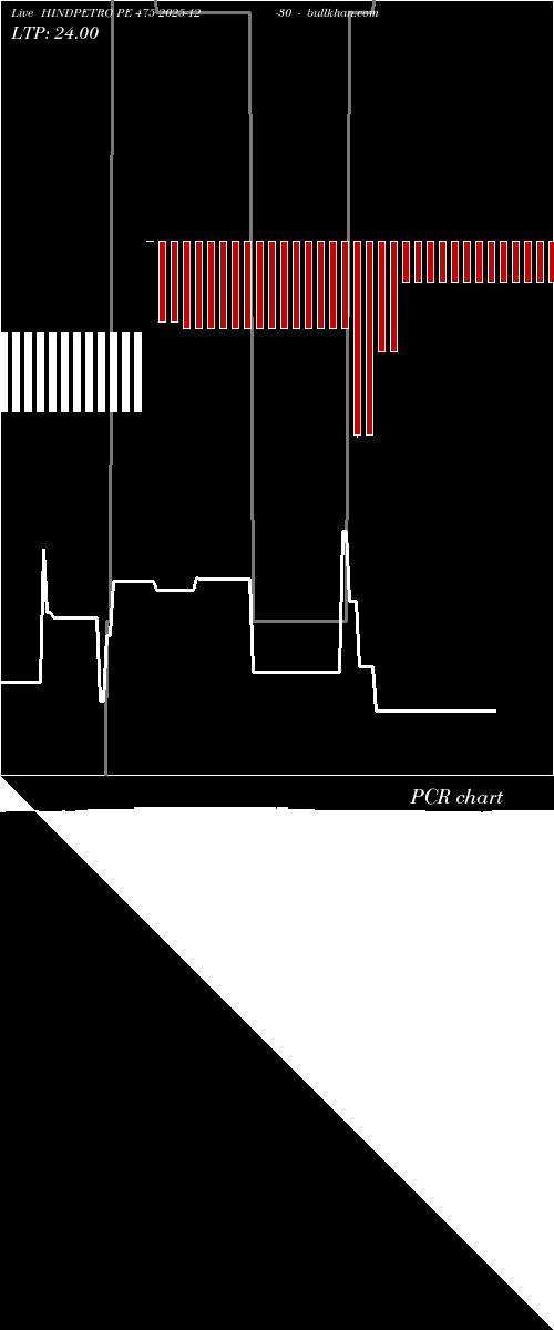  option chart HINDPETRO PE 475 2025-12-30 