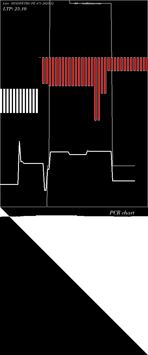  option chart HINDPETRO PE 475 2025-12-30 