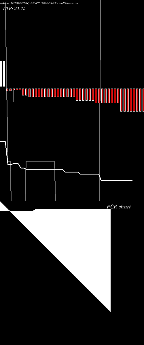  option chart HINDPETRO PE 475 2026-01-27 