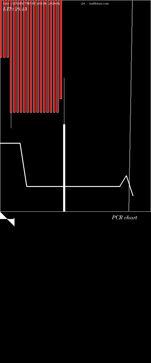  option chart HINDPETRO PE 480.00 2026-02-24 