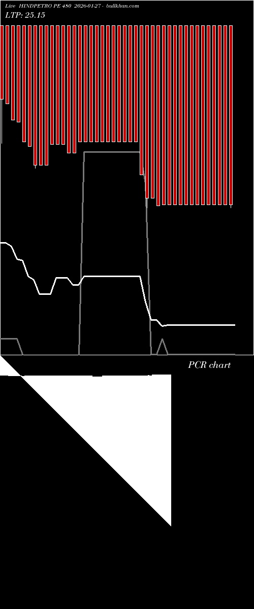  option chart HINDPETRO PE 480 2026-01-27 