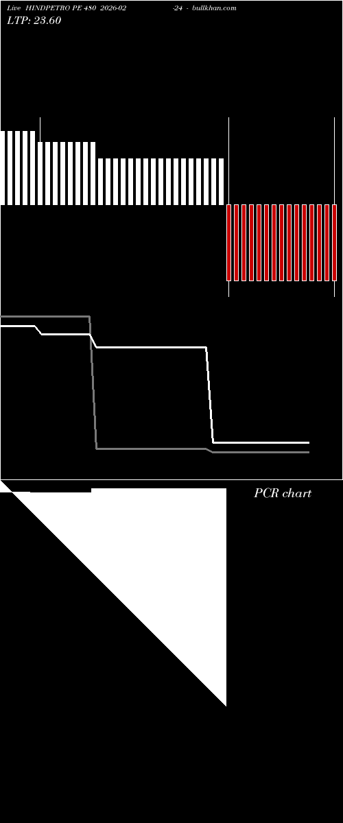  option chart HINDPETRO PE 480 2026-02-24 