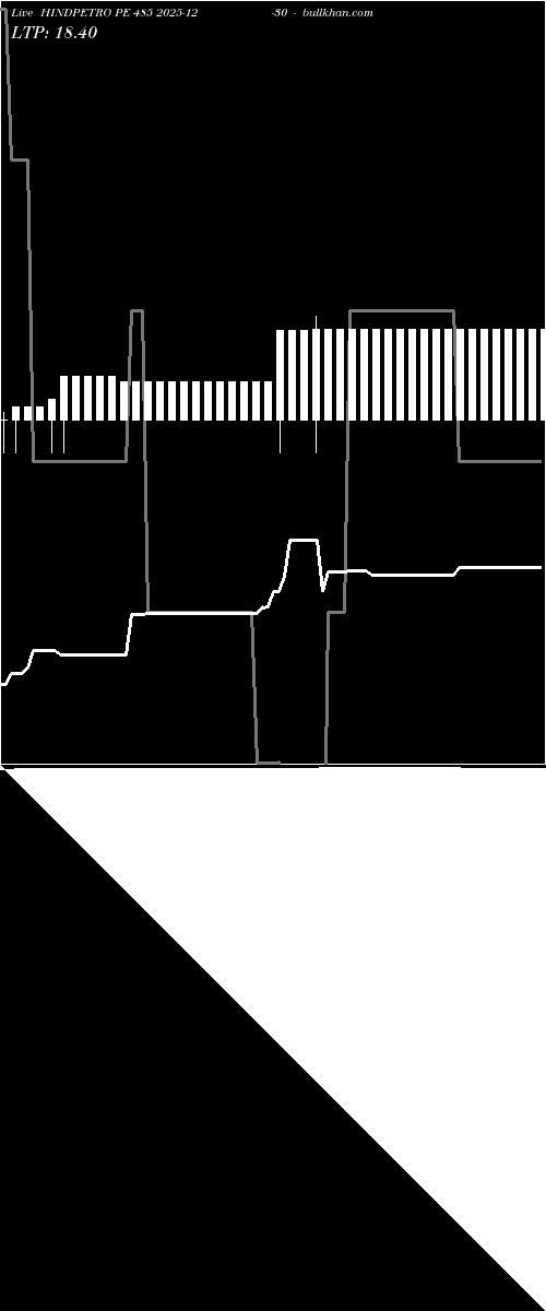  option chart HINDPETRO PE 485 2025-12-30 