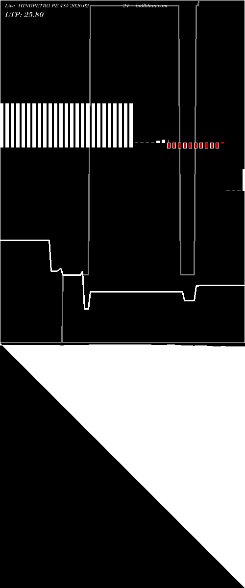  option chart HINDPETRO PE 485 2026-02-24 