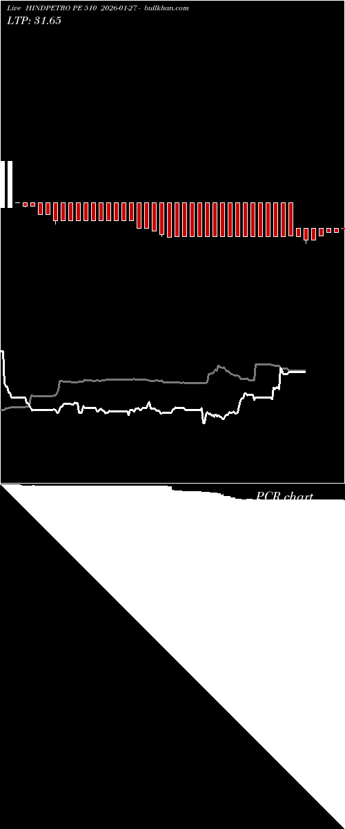  option chart HINDPETRO PE 510 2026-01-27 