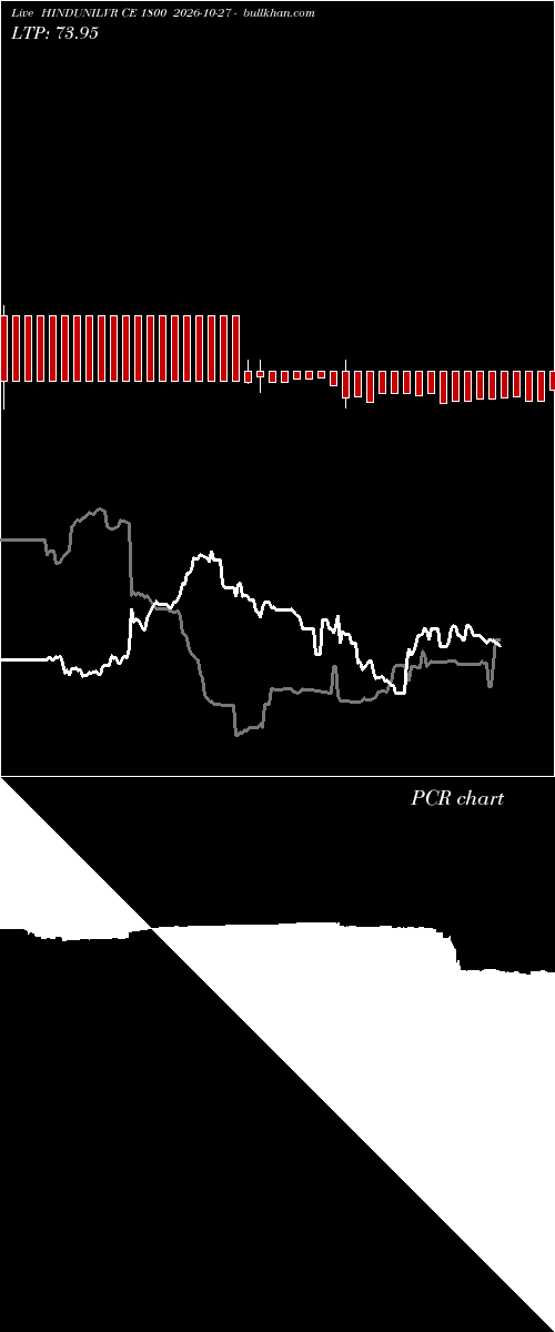  option chart HINDUNILVR CE 1800 2026-10-27 