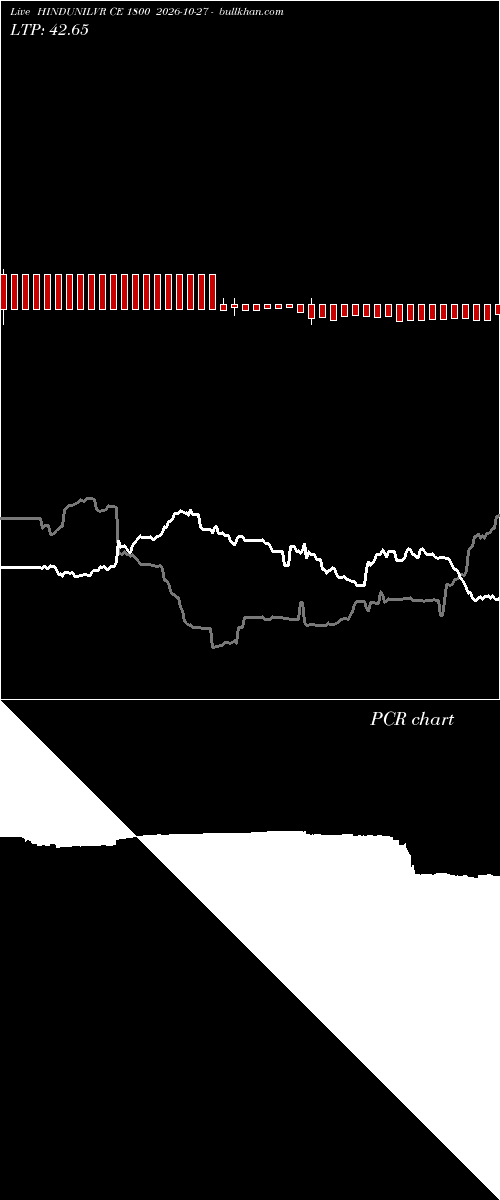  option chart HINDUNILVR CE 1800 2026-10-27 