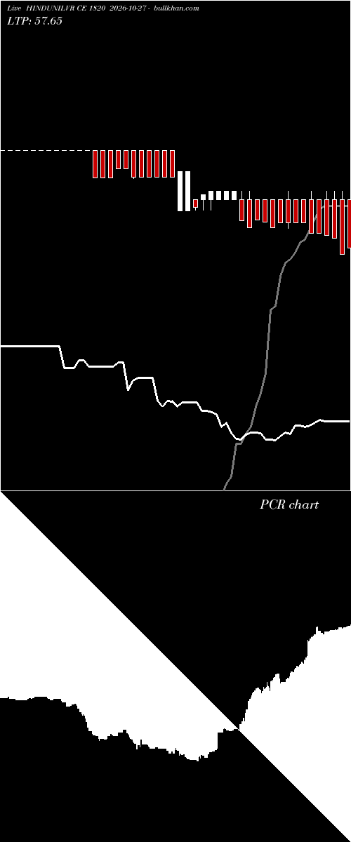  option chart HINDUNILVR CE 1820 2026-10-27 
