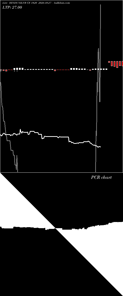  option chart HINDUNILVR CE 1820 2026-10-27 