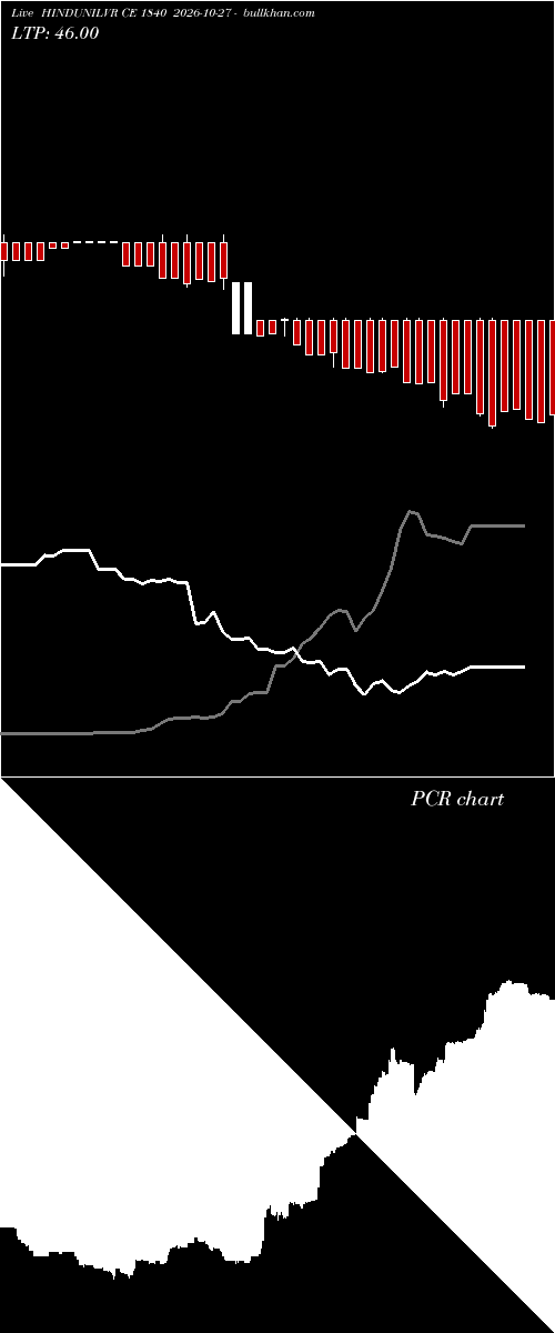  option chart HINDUNILVR CE 1840 2026-10-27 
